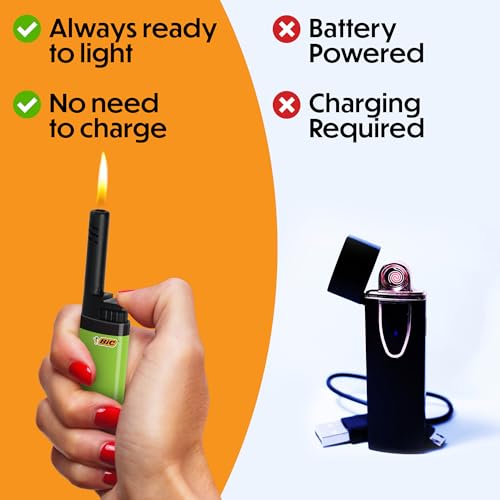 BIC EZ Reach Candle Lighters 6-Pack - Child-Resistant with Extended Wand - Favorites