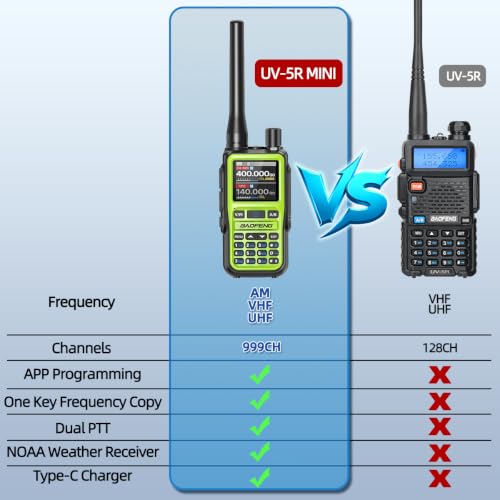 BAOFENG UV-5R MINI Handheld Ham Radio Two-Way Walkie Talkies with NOAA Weather, Dual PTT, USB-C Charger, 6Antenna - Green