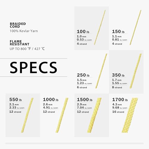 Kevlar Braided Utility Cord 100Lb 1700Lb Flame Resistant Camping Rope - Yellow 550Lb, 100Ft