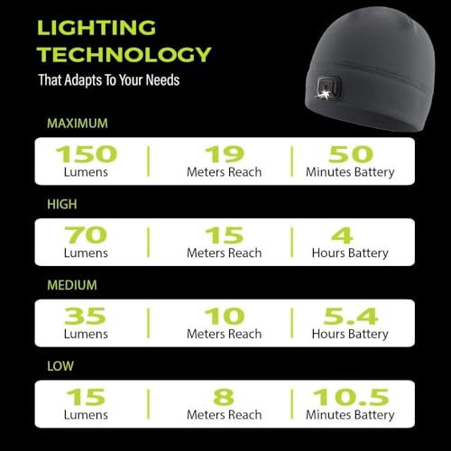 Real Tree Edge 3.0 LED Beanie Hat Light - Rechargeable Waterproof Headlamp