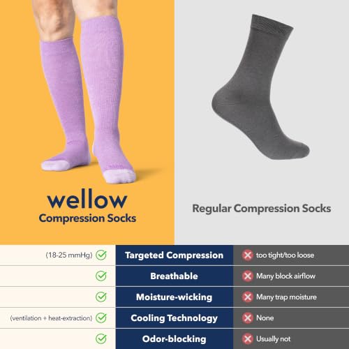 Wellow Knee High Compression Socks Men Women 18–25 mmHg Medium Black Twist