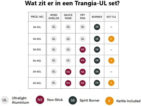TRANGIA 25-3 Ultralight Alcohol Stove Kit