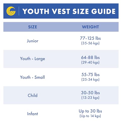 Child's Coast Guard Approved Neo Life Vest with Adjustable Straps