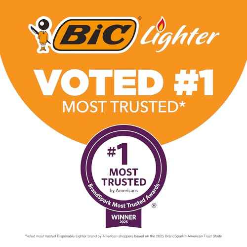 BIC EZ Reach Candle Lighter, The Ultimate Lighter with Extended Wand for Grills and Firepits