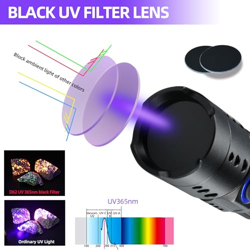 DARKDAWN UV Flashlight 365nm Blacklight £¬Mini USB-C Rechargeable LED with Black Mirror, Woods Lamp Powerful Fluorescent Portable Detector for Pet Urine Stains, Anti-counterfeiting Identification