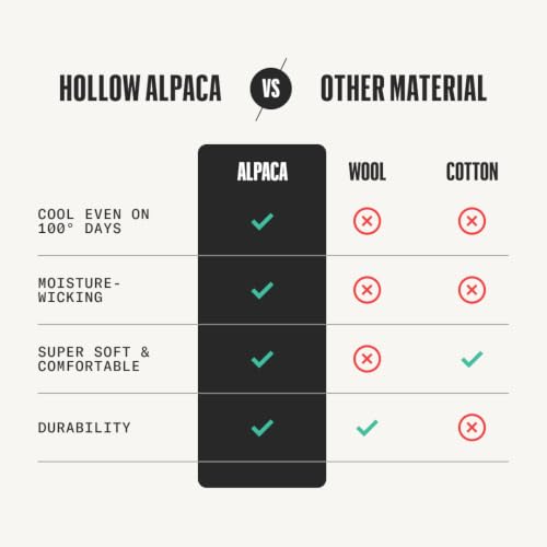 HOLLOW Alpaca Compression Socks for Women & Men - Large, Black, 15-20 mmHg