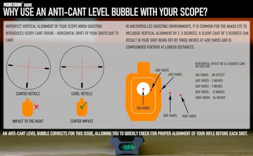 Monstrum 30mm Next Level Precision Scope Level Bubble for Rifle Alignment