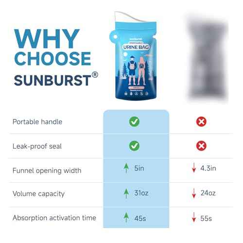 Disposable Urine Bags,900ML Pee Bags for Travel for Women/Men with Big Funnel,Leak-Proof Emergency Portable Travel Urinal and Vomit Bags for Travel,Car,Camping,Traffic,Pregnant, Patient, Kids