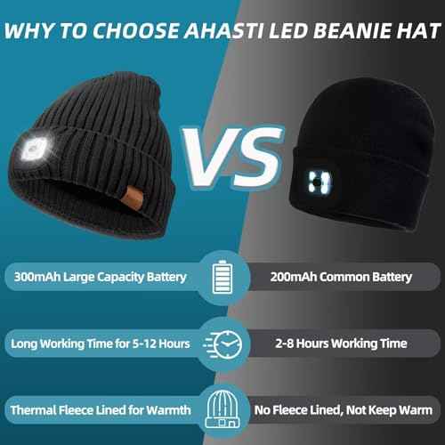 Beanie with Light for Men 2 Pack, Hat with Light Built in Rechargeable Winter Warm Knitted Headlamp Caps, Gift for Men Dads Husband Led Beanie Hats with Light(Black&Light Gray)