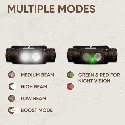 Hybrid Rechargeable Headlamp - Jeep HM-2100, 2100 Lumens, IPX4 Water-Resistant