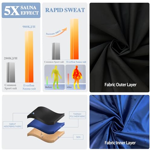 Sauna Shirt for Men - Heat Trapping Workout Vest with Hood - Black-Blue XL