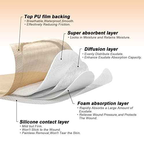 Carbou Silicone Foam Dressing with Adhesive Gentle Border,3"x3" Waterproof Wound Dressing,High Absorbency Wound Bandage,Silicone Foam Pad for Wound Care 5 Pack