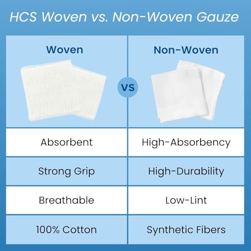 HCS Non-Woven 4x4 Gauze Pads - Non-Sterile, 4-Ply (200-Count) - Highly Absorbent, Low-Linting Squares - Gauze Sponges 4x4, Large - Medical Supplies, Wound Care, First Aid, Surgical Use, Dental