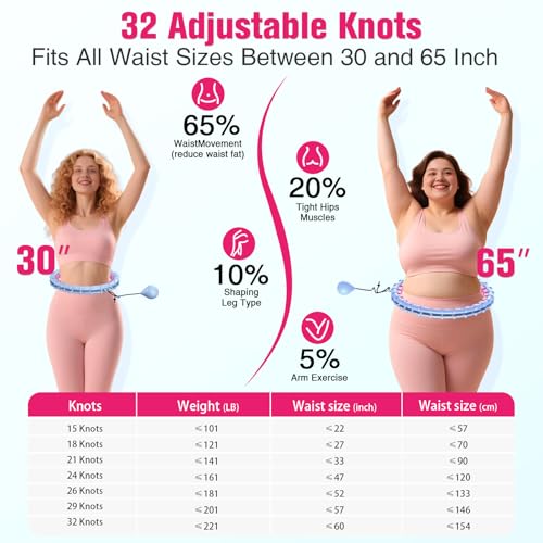 Fit Hoop Weighted Waist Circle, 32 Detachable Parts & 65-Inch Plus-Size Fit, Weight Loss Fitness Gear, Quiet Home Workout Tool