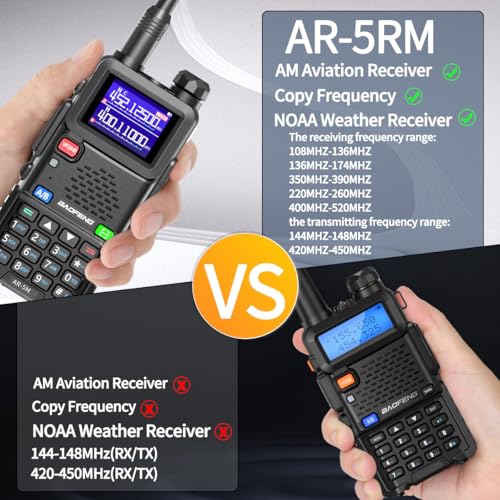 Baofeng UV-5R Handheld Ham Radio Two-Way Transceiver with Long Range, NOAA Weather Emergency Kit - Medium