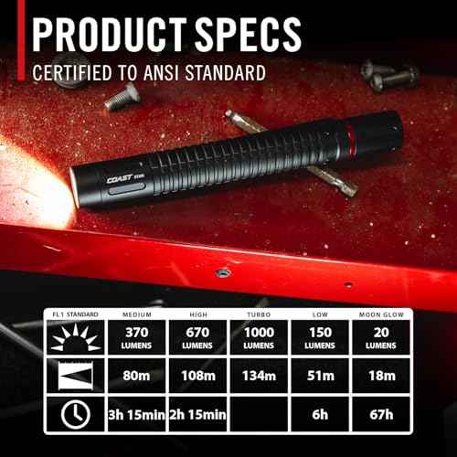 Coast XT30R 1000 Lumen Rechargeable LED Pocket Flashlight, 5 Light Modes with 2-Way Clip and Bite Caps Included