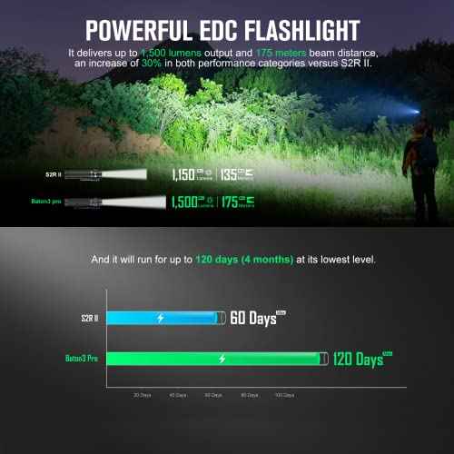 OLIGHT Baton3 Pro EDC Rechargeable Flashlights 1500 Lumens with Charging Cable, L-Shape Stand and High Performance Bright LED Flashlight for Camping and Emergency (Cool White Light: 5700~6700K)