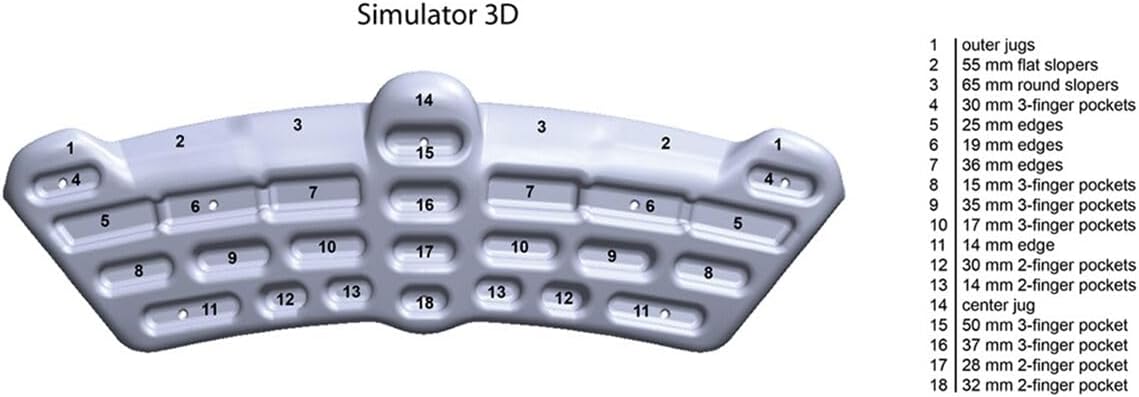 Metolius Simulator 3D Training Board
