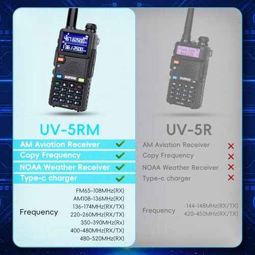 Ham Radio Baofeng Radio 5RM 10W Handheld Walkie Talkies Long Range for Adults, 999CH NOAA Emergency Weather Two Way Radio with 4Pack Rechargeable Battery for Survival Gear Hunting Camping-2 Pack