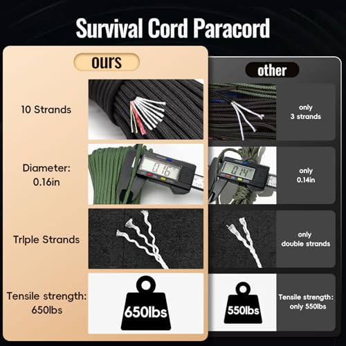 Survival Paracord 100 ft with Fire Cord & Multi-Use Emergency Gear - Camo Black