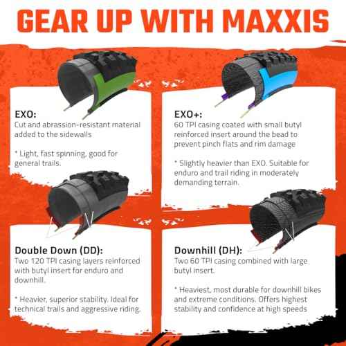 Maxxis Ikon - 3C MaxxSpeed - 26x2.2 - EXO Protection Casing, Tubeless | Highly Versatile Xc Tread