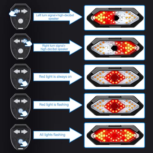 Bike Tail Light with Turn Signals - Wireless Remote, USB Rechargeable, Waterproof, Ultra Bright LED - Type 5 (Remote Rechargable)