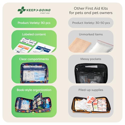 KeepGoing Pet First Aid Kit for Dogs & Cats - 99 Pc Travel Emergency Kit Cats