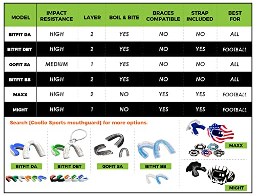 Adult Youth Football Lip Guard Mouth Protector Two-Layer Impact Shield with Case - American Flag