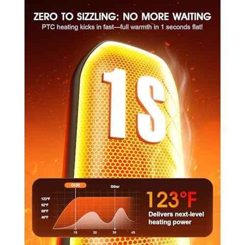 AI Hand Warmers Rechargeable 2 Pack - 6000mAh Electric Hand Warmer with LED Lights, 5-Temp Smart Control