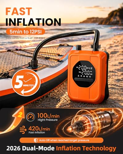 12V Car Inflatable Paddle Board Pump with Auto-Off & Dual-Stage Pressure up to 20 PSI