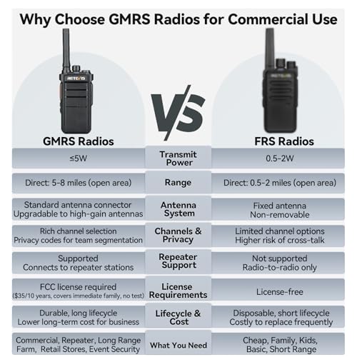 Long Range GMRS Walkie Talkies 2 Pack - Business Two-Way Radio Set