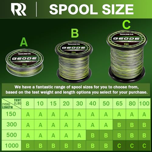Camo Green Braided Fishing Line 30LB 150YDS - Super Strong Power Braid