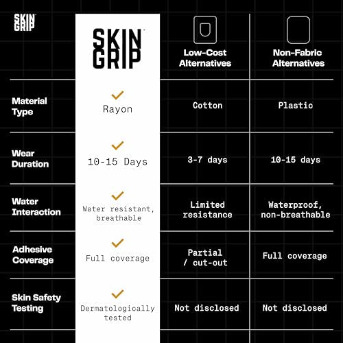 Skin Grip Tandem Mobi Adhesive Pocket Patch Black - 5 Pack