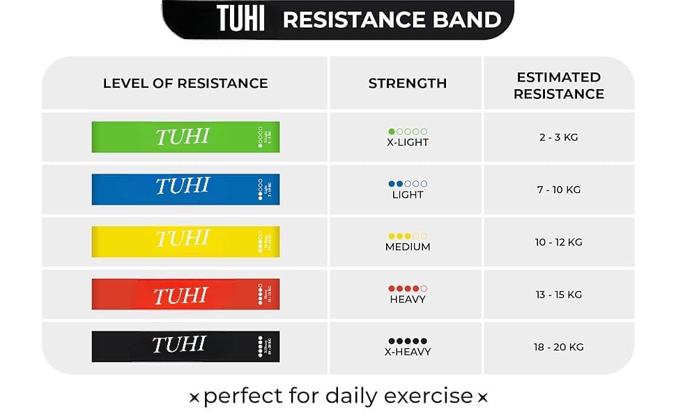 TUHI Products Resistance Loop Exercise Bands with Instruction Guide and Carry Bag, Set of 5