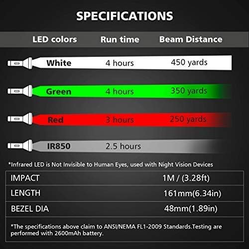 A8Plus Long Range Zoomable Hunting Flashlight Spotlight Kit, Green Red White Infrared 850nm IR Interchangeable LED Modules, Predator Night Light Torch for Coon Coyote Hog Fox Varmint