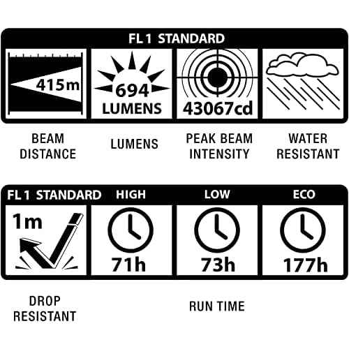 Maglite ML300L LED 6-Cell D Flashlight, Black