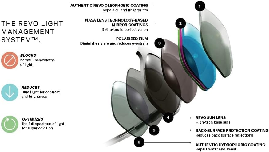 Revo Sunglasses Harbor: Polarized Lens Filters UV, Metal Navigator Frame