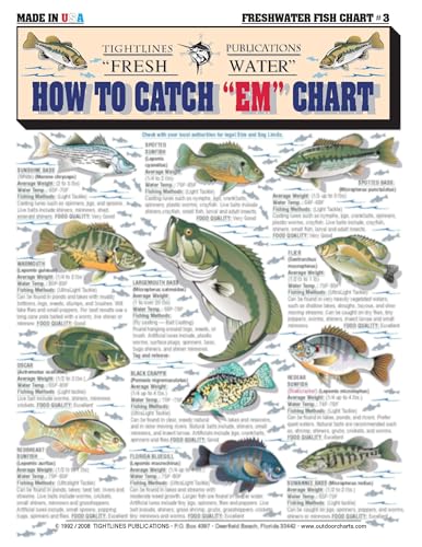 Fishermen's Freshwater Fish Identification Set - Waterproof Quick Reference Guide | Portable & Built to Last | Double-Sided & Easy to Read