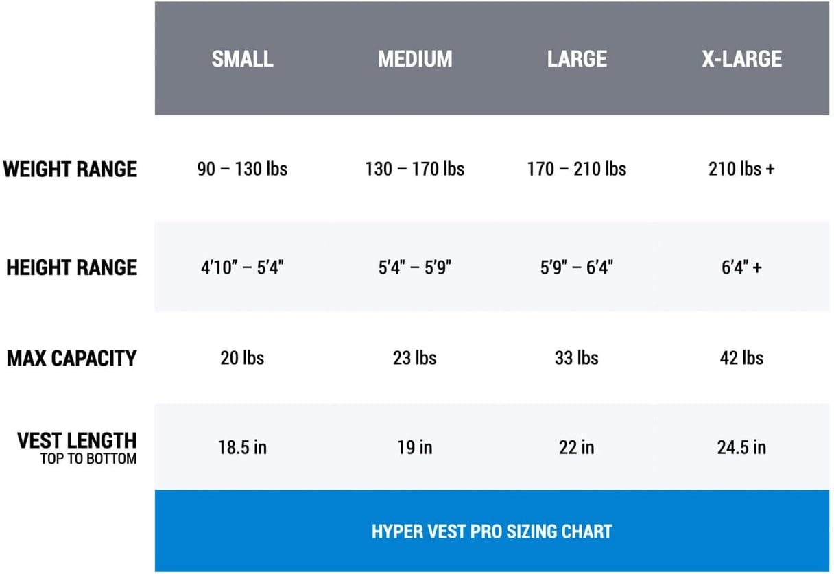 Hyperwear Hyper Vest PRO Weighted Vest Men and Weight Vest Women, Performance Stretch Wicking Fabric, Thin Adjustable Weighted Vest, Pre-loaded with Smallest Steel Weights for Weighted Vests