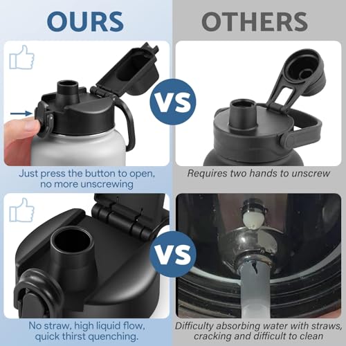 Wide Mouth Water Bottle Lid Replacement with Locking Carabiner for Hydro Flask & More
