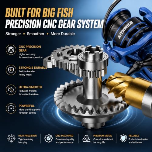 Fishing Reel for Freshwater Bass - LF2000 Blue 2000/3000 Size, 5.2:1 Gear Ratio