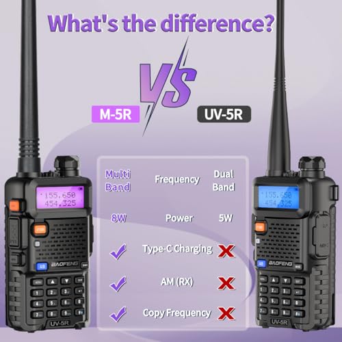 Baofeng UV-5R Ham Radio Upgrade 8W Handheld Long Range UV5R Walkie Talkies with Earpiece M-5R 5RX Multi Band Two Way Radio with Copy Frequency,USB-C Charger for Hunting Survival Gear