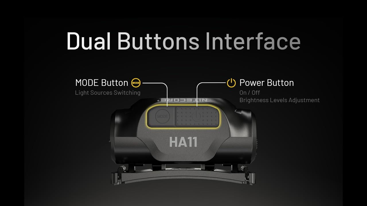 Nitecore HA11 Ultra Lightweight Dual Beam AA Headlamp- 240 Lumens