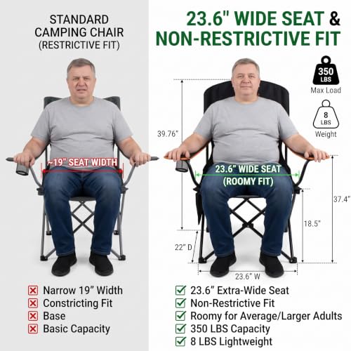 Fair Wind Padded Oversized Camping Chair with Lumbar Support - Black, Single Pack