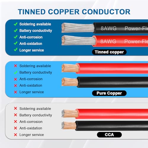 8 Gauge Marine Wire - 5FT Tinned Copper Boat Cable for Automotive Solar & Marine Wiring