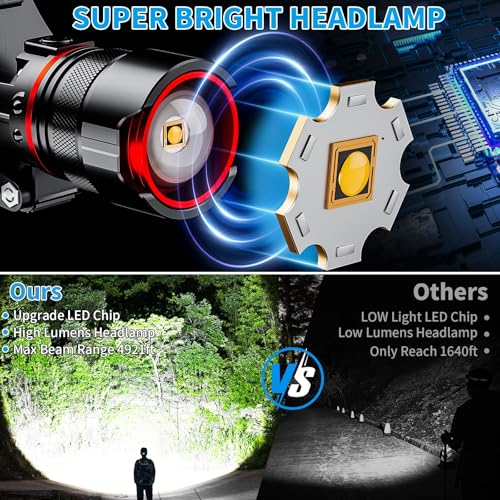 Rechargeable LED Headlamps, 90000 High lumens Headlamp with Motion Sensor & Zoomable, 12 Modes, IPX7 Waterproof Headlight for Forehead, 125¡Æ Adjustable & Head Lamp for Adults, Camping, Hardhat