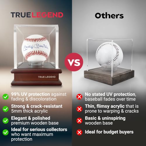 Baseball Display Case with UV Protection and Wooden Base - Clear Acrylic Holder