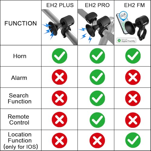 Electric Bike Horn, 120dB Electronic Bicycle Bell with 300mAh Rechargeable Battery Operated/IPX5 Waterproof, Loud Bike Bell for Adults/Kids