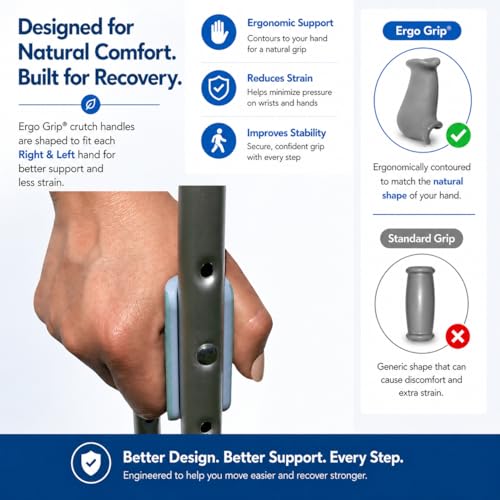 Ergo Grip Ergonomic Crutch Hand Grips - Gray, Comfortable Support