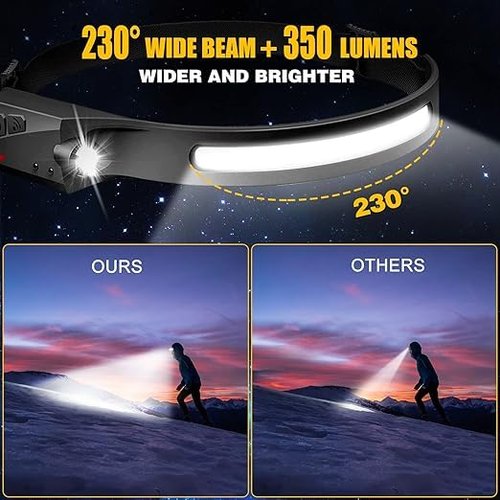 Rechargeable LED Headlamp, 230° Illumination Headlight with Motion Sensor, Lightweight, Weatherproof, 2 Light Source Head Lamp Flashlight for Camping, Hiking, Running, Outdoor - Adults and Kids